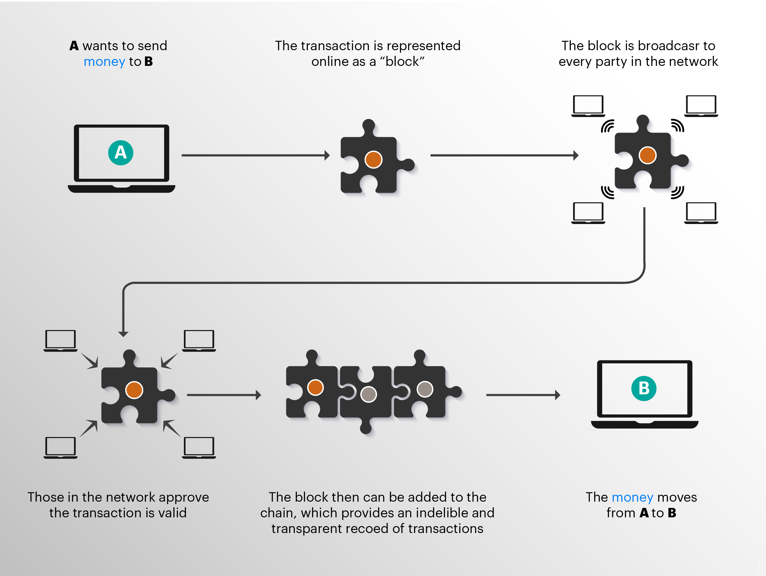 Unique features of Blockchain Unique features of Blockchain