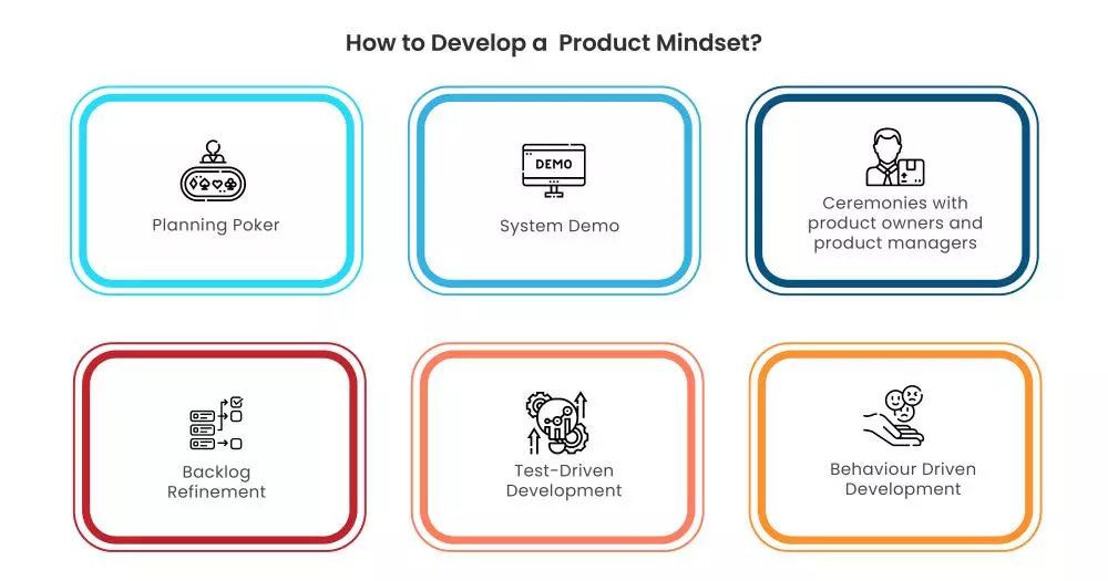 How to develop a Product Mindset for measuring Agile success? How to develop a Product Mindset for measuring Agile success?