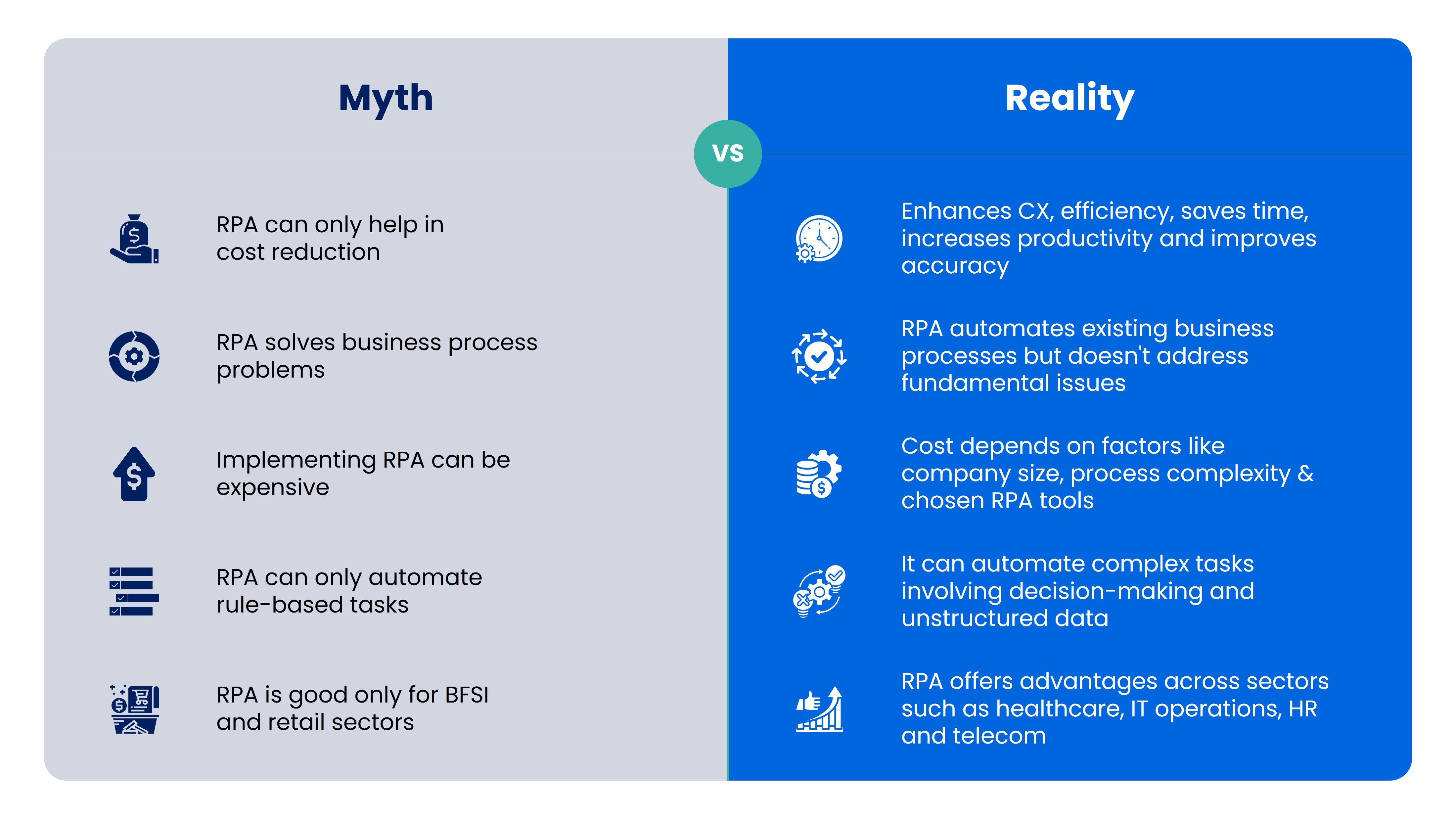 RPA Myths and Reality RPA Myths and Reality