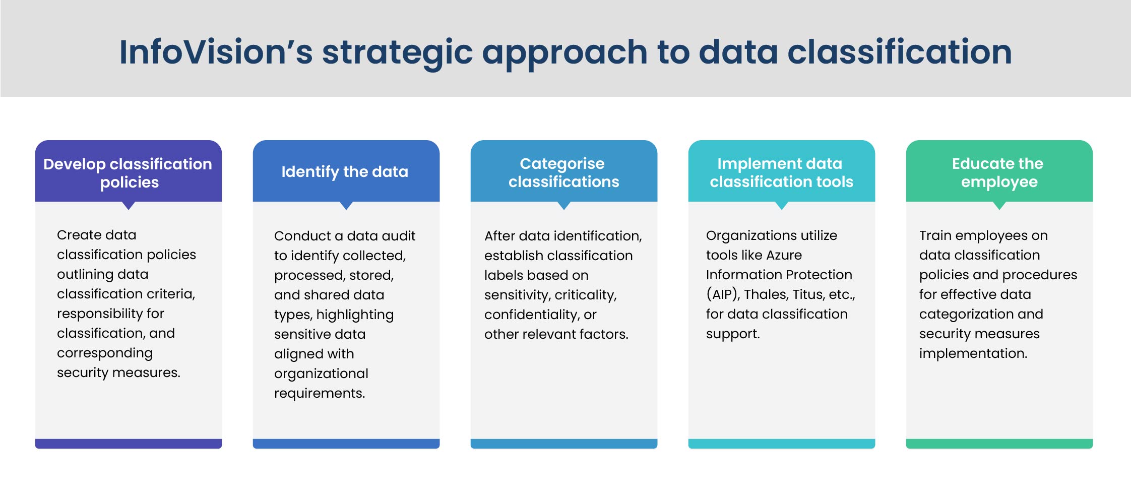 InfoVision’s strategic approach to data classification InfoVision’s strategic approach to data classification