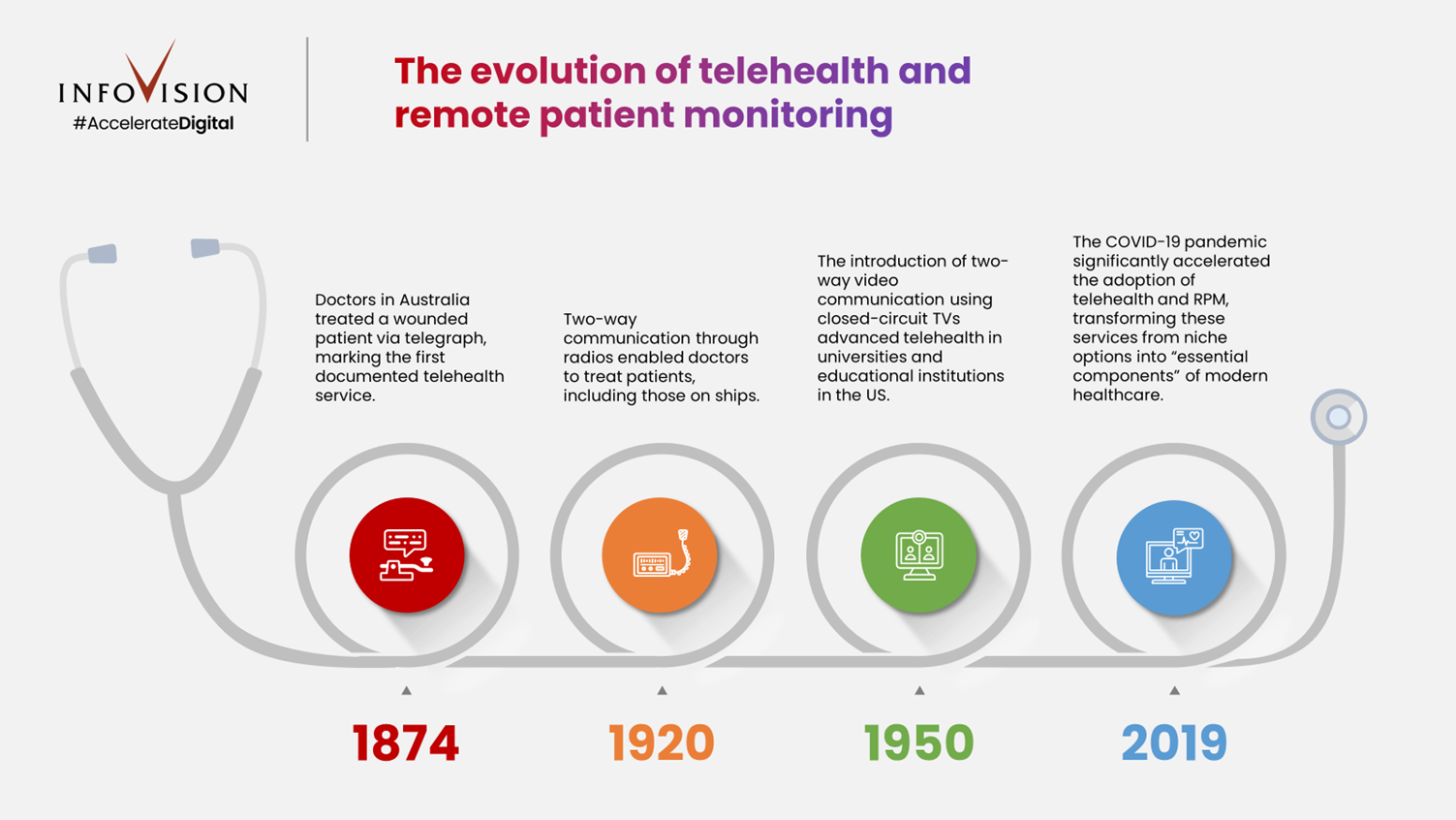 Telehealth Telehealth
